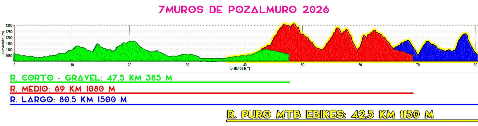 Perfil7M2026